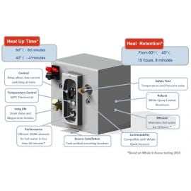 Θερμοσίφωνας Whale S360EW, 12V/300W - 11.4L
